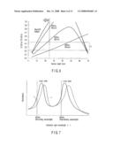 INFORMATION RECORDING MEDIUM, INFORMATION RECORDING METHOD, AND INFORMATION REPRODUCING METHOD diagram and image