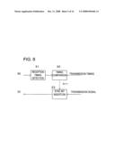 Frequency division communication system diagram and image