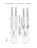 Frequency division communication system diagram and image