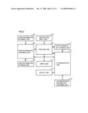 IMAGE FORMING APPARATUS ALLOWING EASY MANAGEMENT RELATING TO USER S USAGE diagram and image