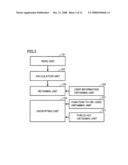 IMAGE FORMING APPARATUS ALLOWING EASY MANAGEMENT RELATING TO USER S USAGE diagram and image