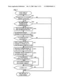 IMAGE FORMING APPARATUS ALLOWING EASY MANAGEMENT RELATING TO USER S USAGE diagram and image