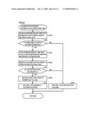 IMAGE FORMING APPARATUS ALLOWING EASY MANAGEMENT RELATING TO USER S USAGE diagram and image