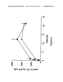 Facilitated Transport of Bisphosphonates by Vitamin C diagram and image