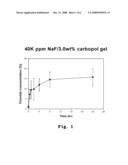 Fluoride-releasing strips for tooth diagram and image