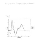 Therapeutic Agents for the Treatment of Hmgb1-Related Pathologies diagram and image