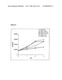 Therapeutic Agents for the Treatment of Hmgb1-Related Pathologies diagram and image