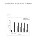 Therapeutic Agents for the Treatment of Hmgb1-Related Pathologies diagram and image