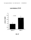 Compositions And Methods For Stem Cell Expansion diagram and image