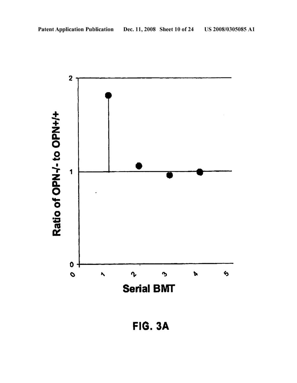 Compositions And Methods For Stem Cell Expansion - diagram, schematic, and image 11