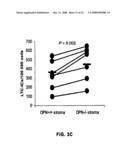 Compositions And Methods For Stem Cell Expansion diagram and image