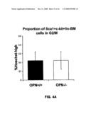 Compositions And Methods For Stem Cell Expansion diagram and image