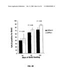 Compositions And Methods For Stem Cell Expansion diagram and image