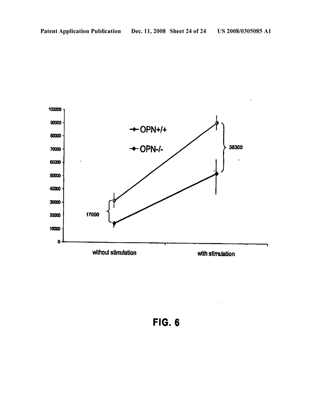 Compositions And Methods For Stem Cell Expansion - diagram, schematic, and image 25