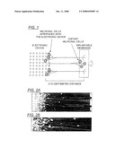 Device and Method Using Integrated Neuronal Cells and an Electronic Device diagram and image