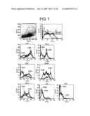 Agents for Regulating the Activity of Interferon-Producing Cells diagram and image