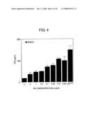 Agents for Regulating the Activity of Interferon-Producing Cells diagram and image