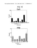 Agents for Regulating the Activity of Interferon-Producing Cells diagram and image