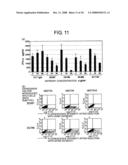 Agents for Regulating the Activity of Interferon-Producing Cells diagram and image