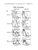 Agents for Regulating the Activity of Interferon-Producing Cells diagram and image