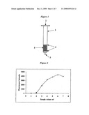 Separation of Unconjugated and Conjugated Saccharide by Solid Phase Extraction diagram and image