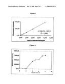 Separation of Unconjugated and Conjugated Saccharide by Solid Phase Extraction diagram and image