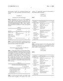 Novel Cosmetic or Dermatological Combinations Comprising Modified Titanium Dioxide Particles diagram and image