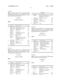 Novel Cosmetic or Dermatological Combinations Comprising Modified Titanium Dioxide Particles diagram and image