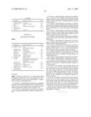 Novel Cosmetic or Dermatological Combinations Comprising Modified Titanium Dioxide Particles diagram and image