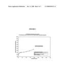 Methods of Inducing Melanogenesis in a Subject diagram and image