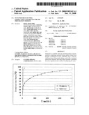 SUSTAINED RELEASE ORAL FORMULATION AND PROCESS FOR THE PREPARATION THEREOF diagram and image