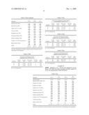 Hydrogen peroxide disinfectant containing a cyclic carboxylic acid and/or aromatic alcohol diagram and image