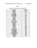 Composition and method for supporting cancer treatments diagram and image