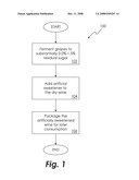 METHOD OF PRODUCING ARTIFICIALLY SWEETENED WINE diagram and image