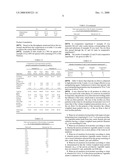 Water-in-Oil Emulsion With Improved Spattering Behaviour diagram and image