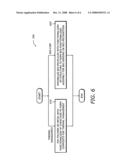 IN-SITU FUNCTIONALIZATION OF CARBON NANOTUBES diagram and image