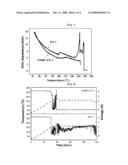 Non-Aqueous Electrolyte and Secondary Battery Comprising the Same diagram and image