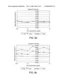 Immunoassay Methods diagram and image