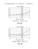 Immunoassay Methods diagram and image