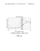 Immunoassay Methods diagram and image