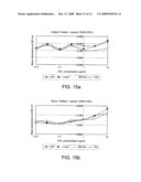 Immunoassay Methods diagram and image