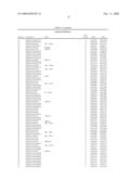 Determining Cancer-Linked Genes and Therapeutic Targets Using Molecular Cytogenetic Methods diagram and image