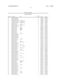 Determining Cancer-Linked Genes and Therapeutic Targets Using Molecular Cytogenetic Methods diagram and image