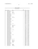 Determining Cancer-Linked Genes and Therapeutic Targets Using Molecular Cytogenetic Methods diagram and image