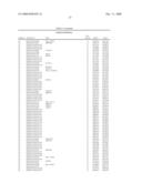 Determining Cancer-Linked Genes and Therapeutic Targets Using Molecular Cytogenetic Methods diagram and image