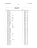 Determining Cancer-Linked Genes and Therapeutic Targets Using Molecular Cytogenetic Methods diagram and image