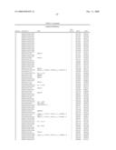 Determining Cancer-Linked Genes and Therapeutic Targets Using Molecular Cytogenetic Methods diagram and image