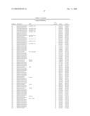 Determining Cancer-Linked Genes and Therapeutic Targets Using Molecular Cytogenetic Methods diagram and image