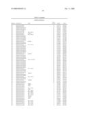 Determining Cancer-Linked Genes and Therapeutic Targets Using Molecular Cytogenetic Methods diagram and image