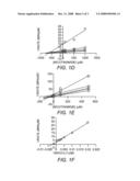 Method for identifying a compound that modulates SIR2 protein activity diagram and image